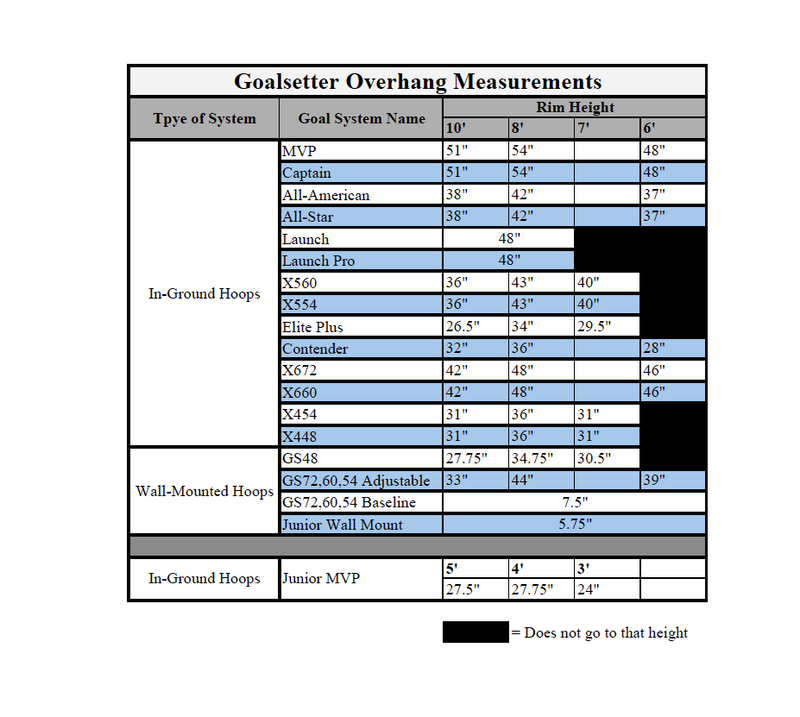 basketball hoop overhang chart