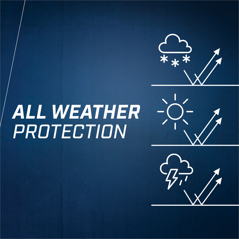 Goalsetter Basketball Backboard Pads - All Weather Protection